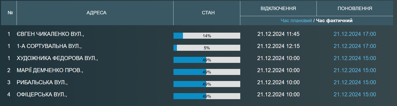 В Одессе несколько улиц остались без воды - когда обновят - фото 1