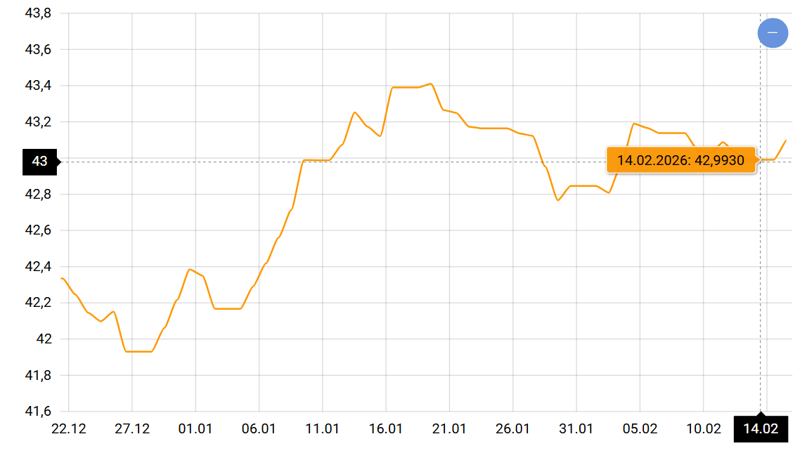 Українці зберігають позитивні очікування — що буде з курсом долара - фото 1