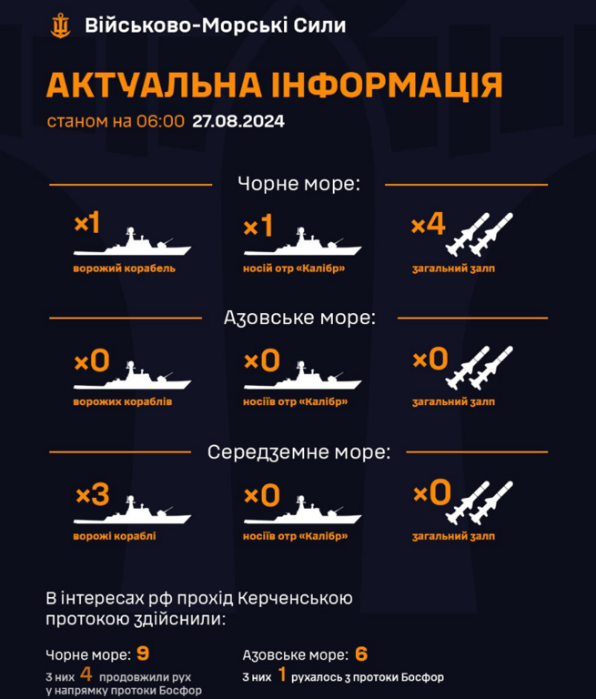 Кораблі росіян у морях 27 серпня
