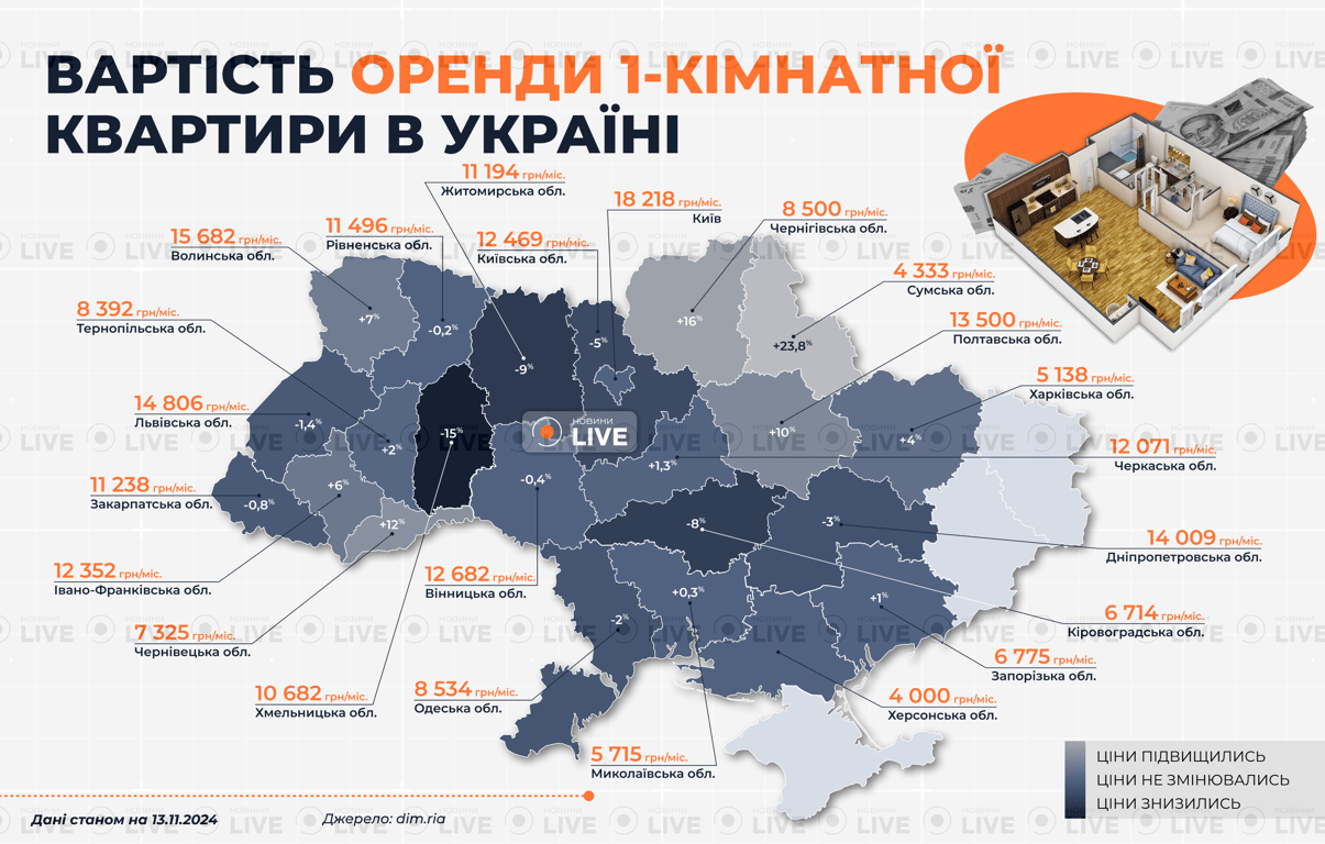 аренда квартиры в Киеве