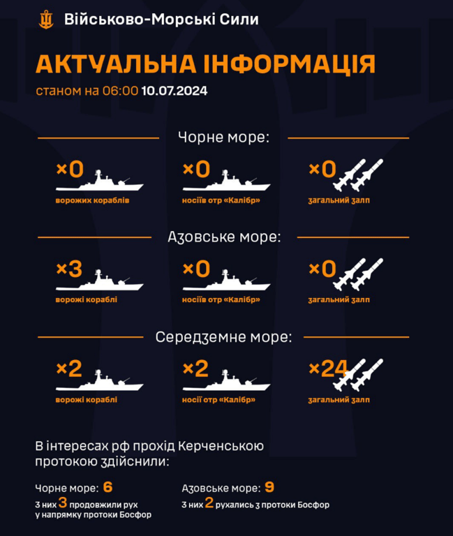 Дані про флот росіян