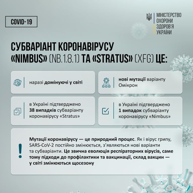 Новые мутации коронавируса уже в Украине — детали - фото 1