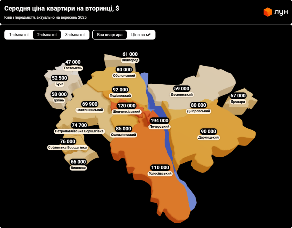 Неочікуваний тренд — як змінилися ціни на квартири в Києві - фото 4