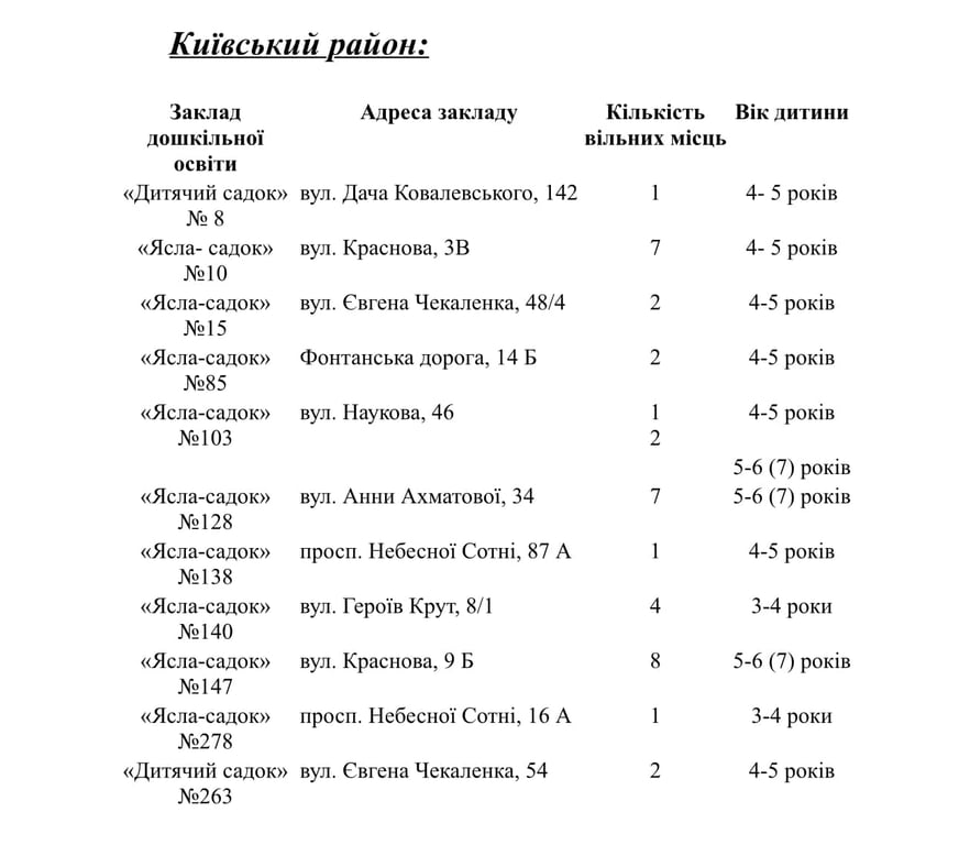 В Одесі зменшилася кількість дітей у садках — що відомо - фото 3