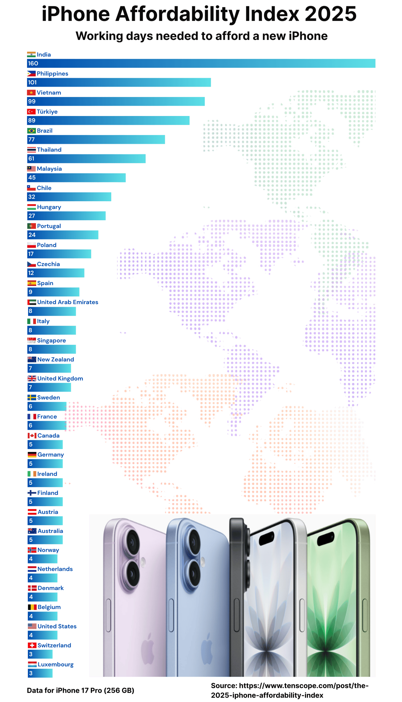 Сколько дней работать, чтобы купить iPhone 17 Pro