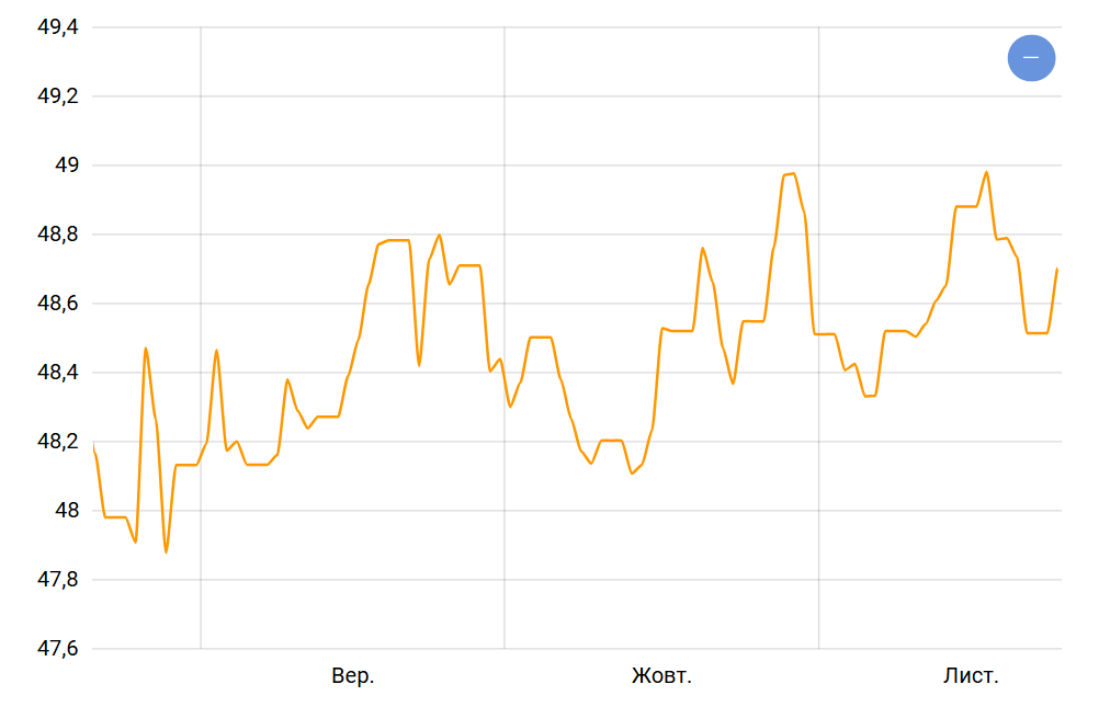 Курс євро і Чорна п’ятниця — що може статися на валютному ринку - фото 1