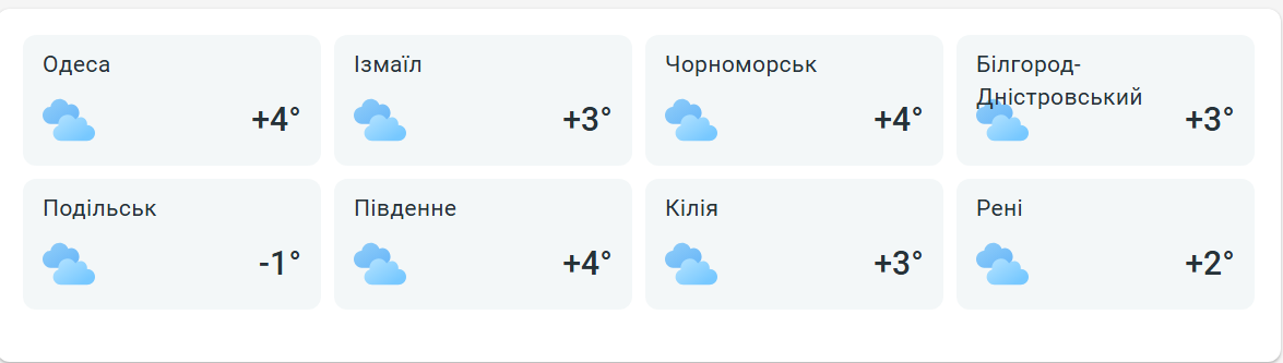 З дощем і потеплінням — якою буде погода в Одесі завтра - фото 2