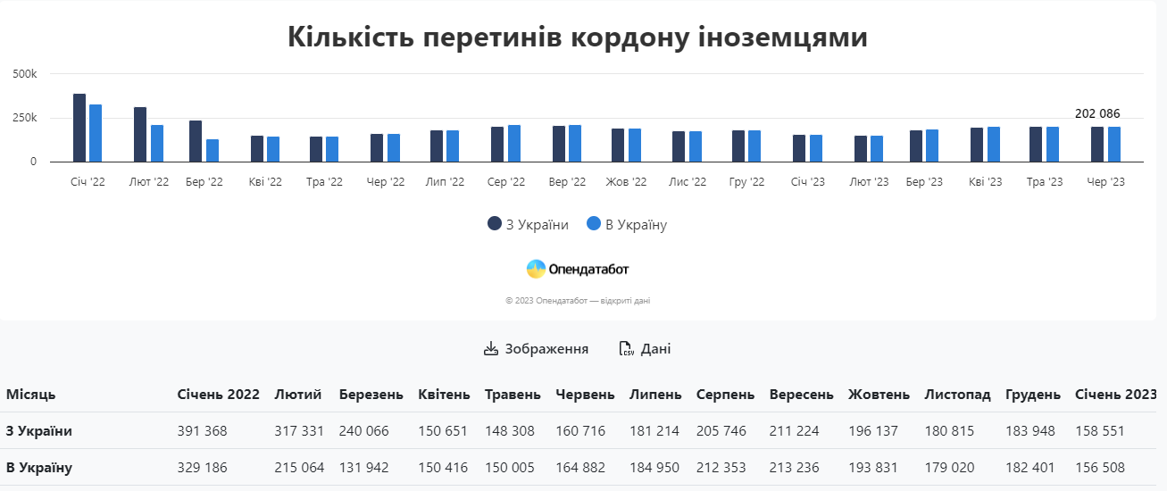 Опендатамедіа