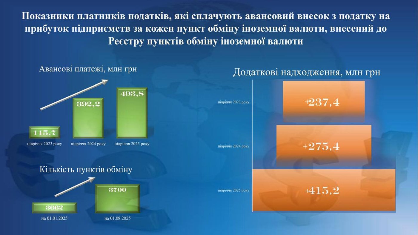 Інфографіка