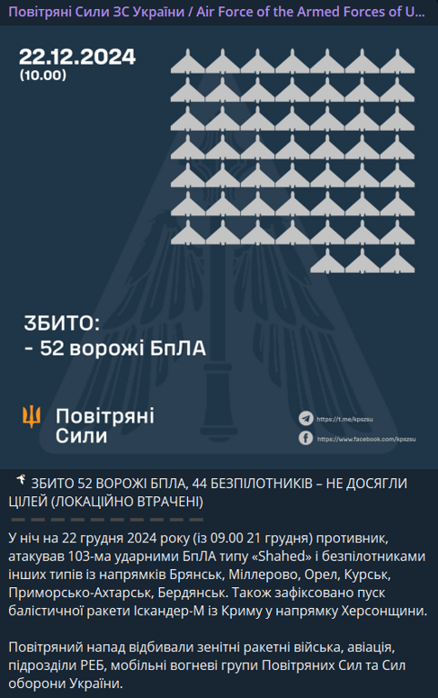 Атака на Україну 22 грудня