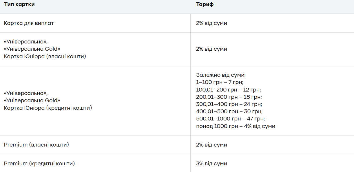 ПриватБанк