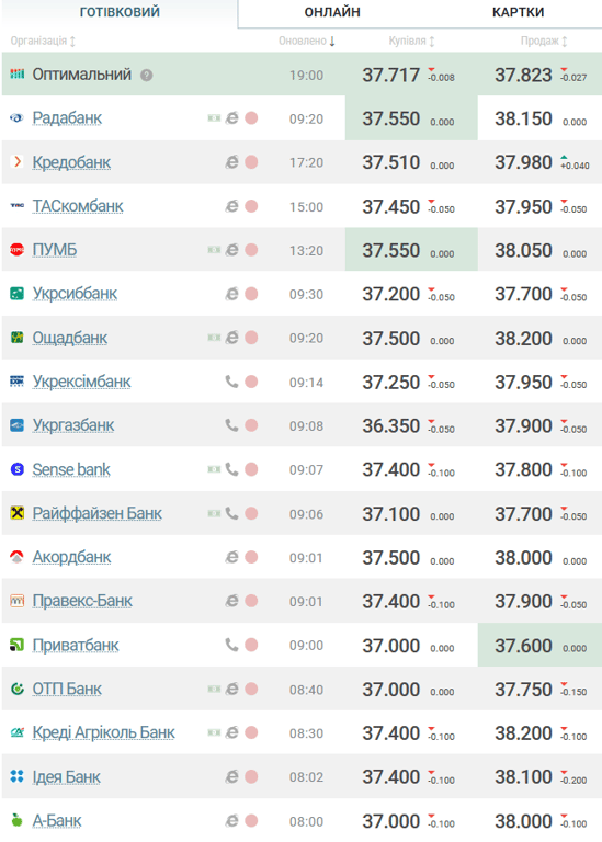 курс валют банки