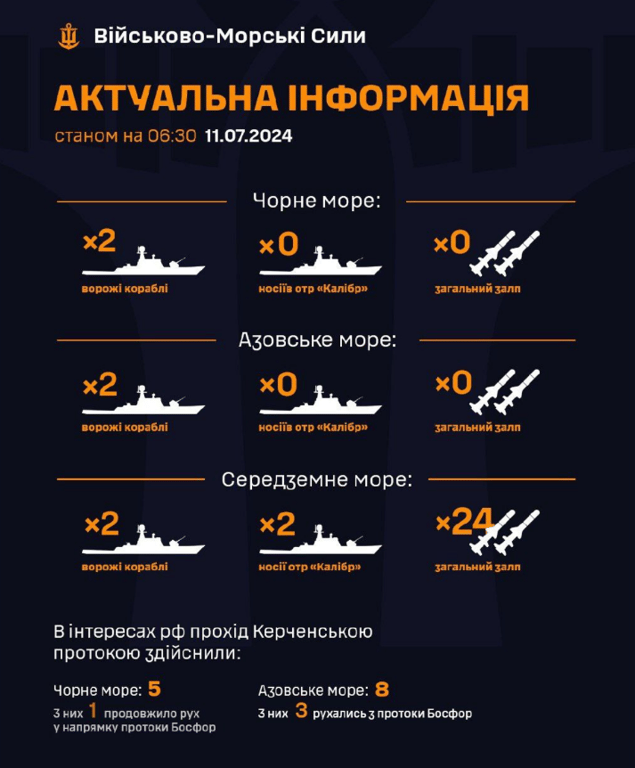 Кораблі ворога у морях 11 липня