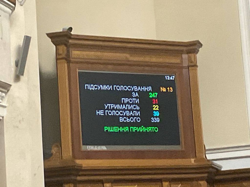 голосування