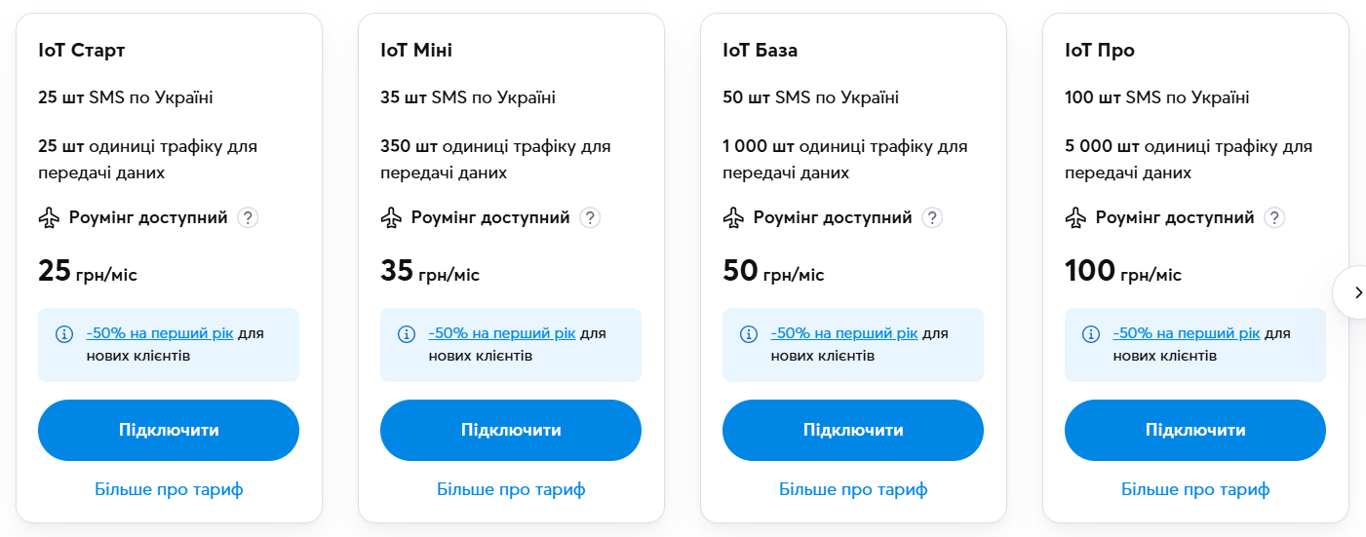 Київстар знизив вартість тарифів на 50% — які послуги подешевшали - фото 1