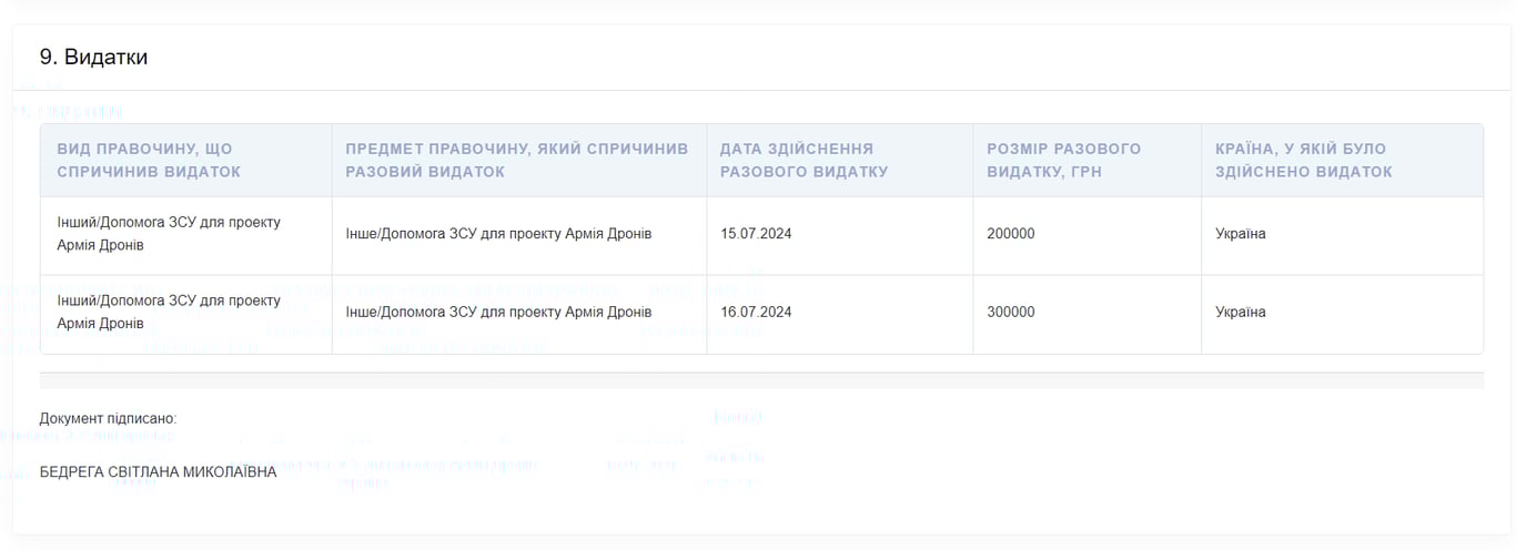 Донат Світлани Бедреги на дрони