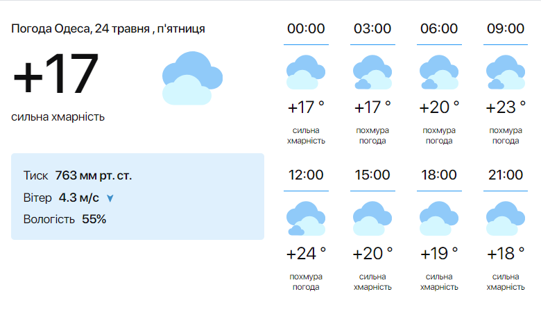 Погода в Одессе 24 мая