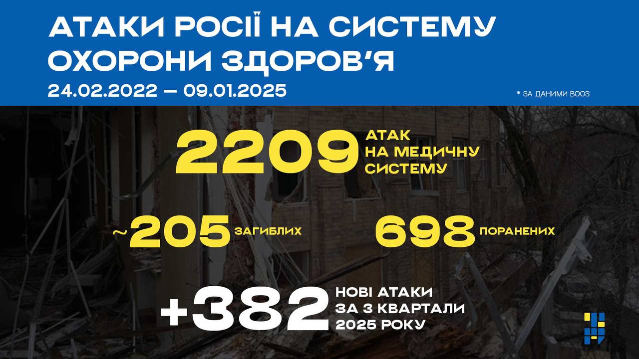 Асоціація прифронтових міст і громад закликає посилити захист медицини