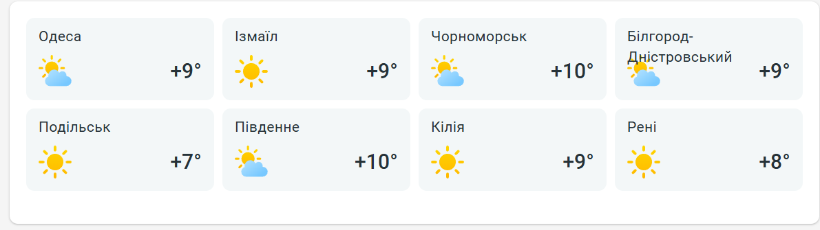 Йде потепління — погода в Одесі на завтра - фото 2