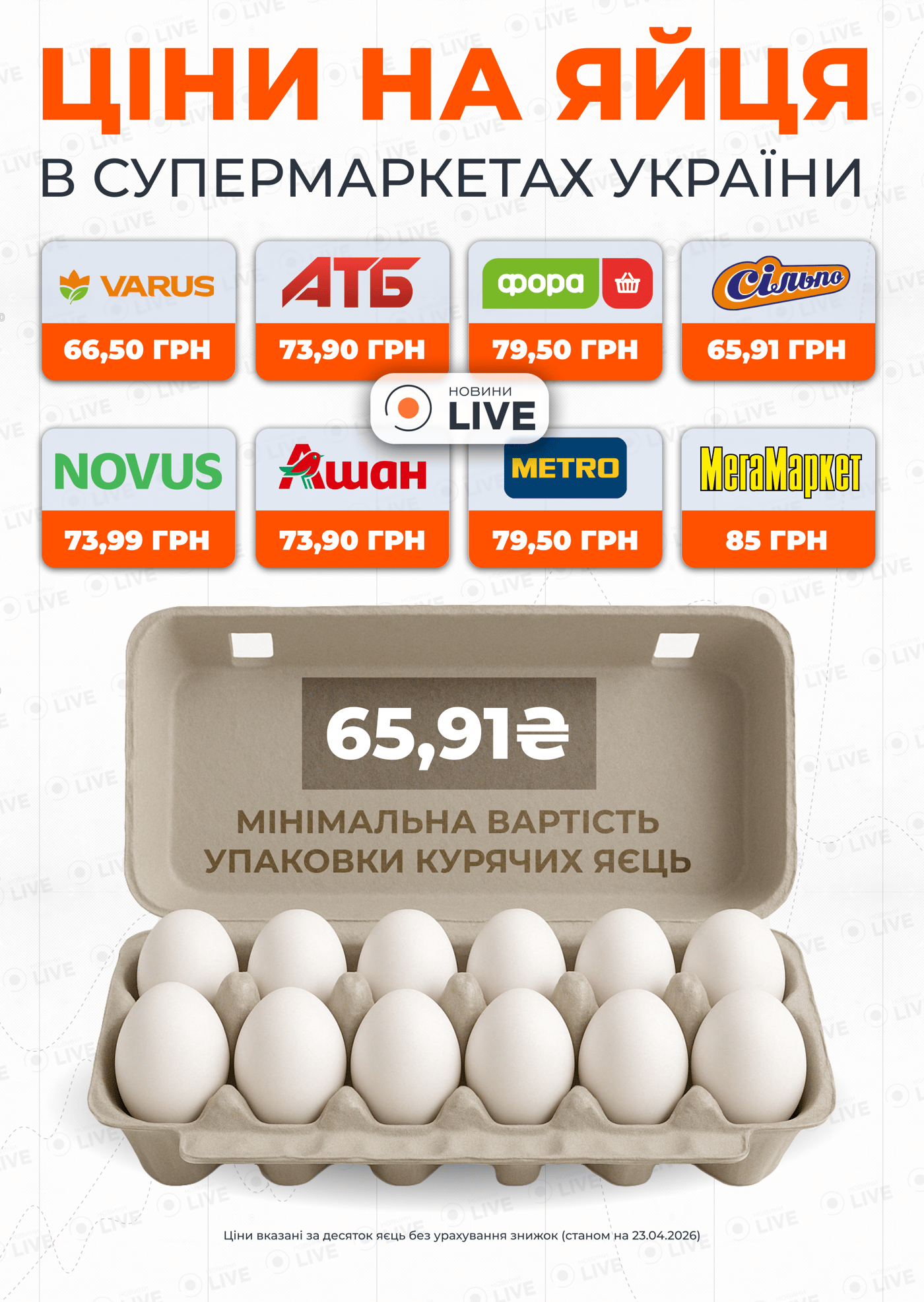 Цены на куриные яйца