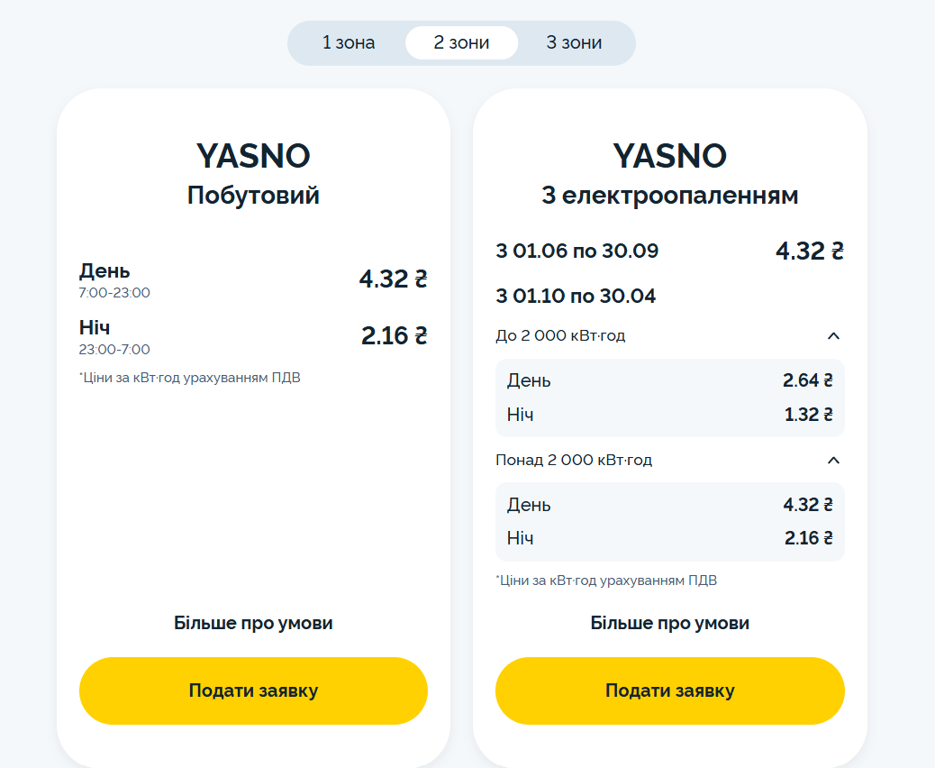 Коммуналка в 2026 году — тарифы на газ, воду и электричество - фото 1