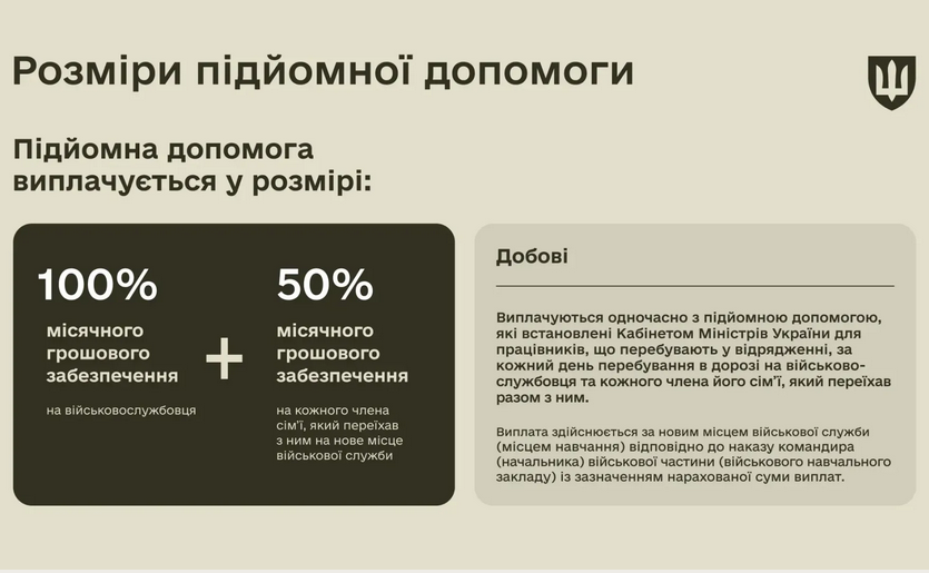 грошова допомога військовим