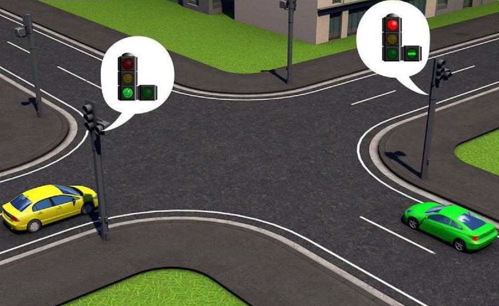 Тест з ПДР: хто за ким проїде на перехресті?