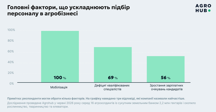 зарплати 2026 рік