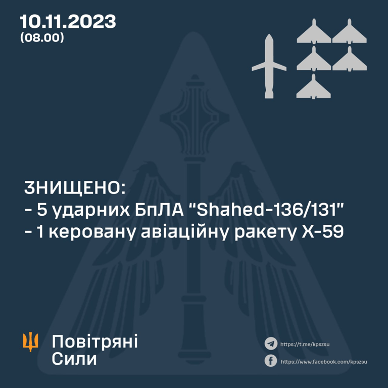 Інфографіка по кількості збитих дронів