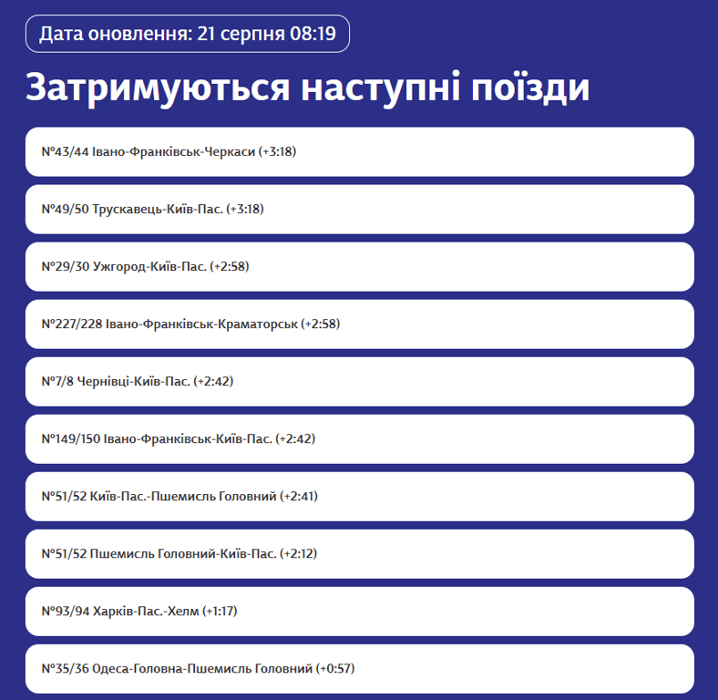 Деякі потяги УЗ прибудуть невчасно — які рейси затрималися - фото 1