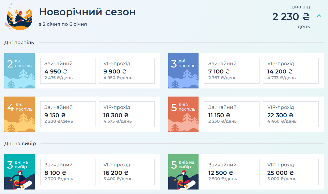 Буковель для лыжников и сноубордистов — какие цены ждут в январе - фото 14