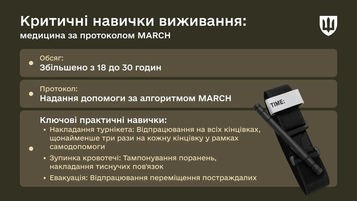 БЗВП підготовка