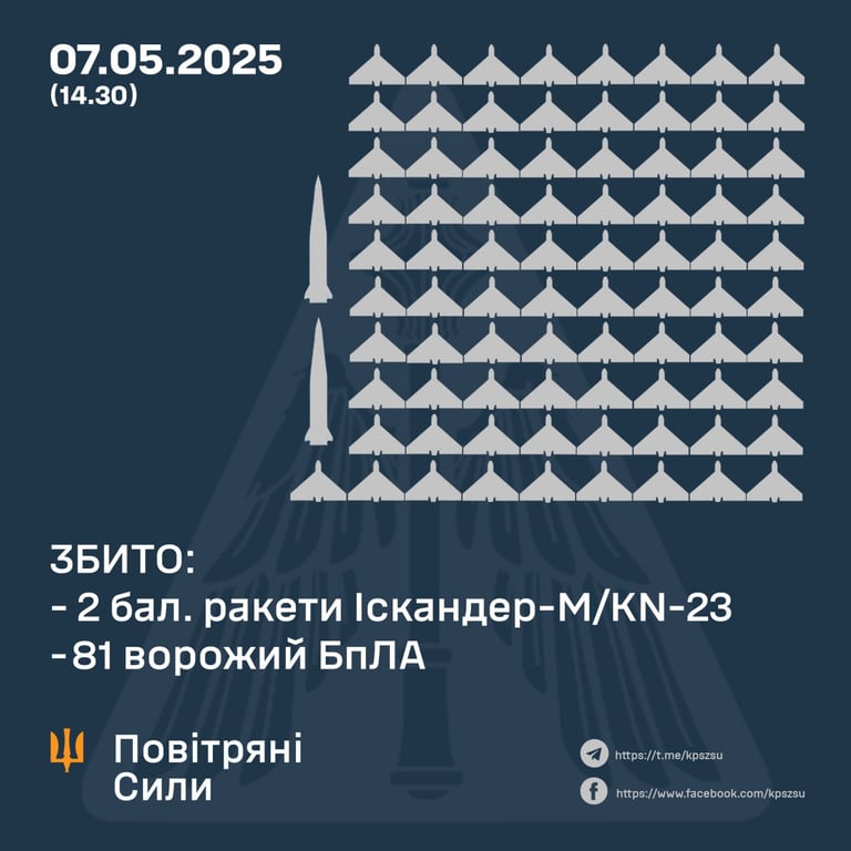 Російська атака на Україну 7 травня