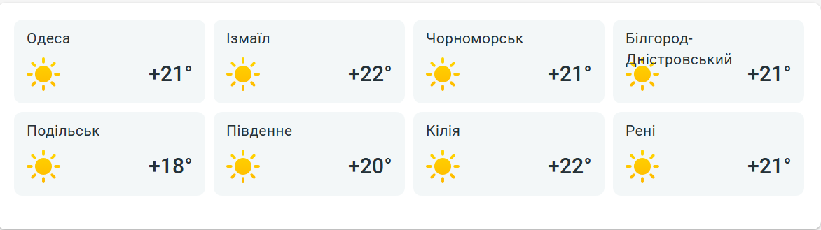 Спека і сухе повітря — якою буде погода в Одесі завтра - фото 2