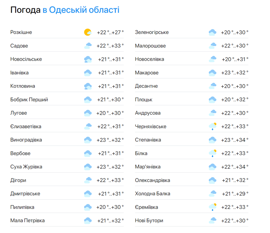 Прогноз погоди в Одесі — - фото 2