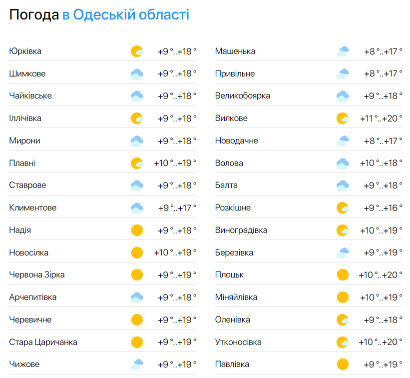 Погода - фото 2