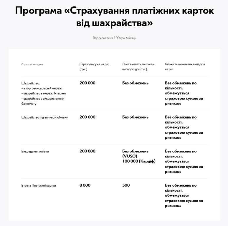 Ощадбанк