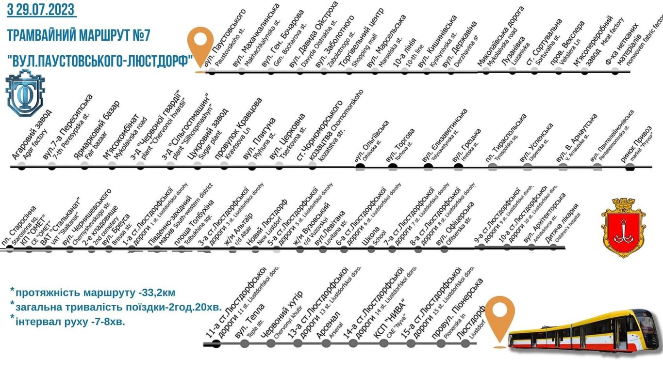 Схема руху трамвая № 7. Фото: КП "Одесміськелектротранс"