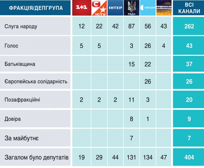 Владі не вигідно зупиняти телемарафон — ЗМІ розповіли причини - фото 1