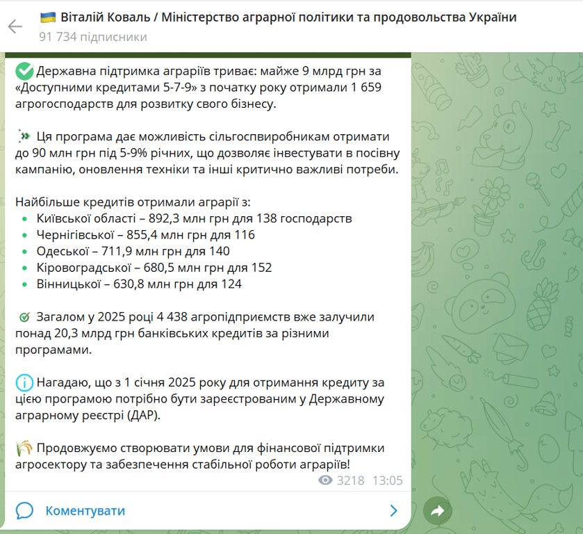 Одещина отримала мільйонні кредити на підтримку аграріїв - фото 1