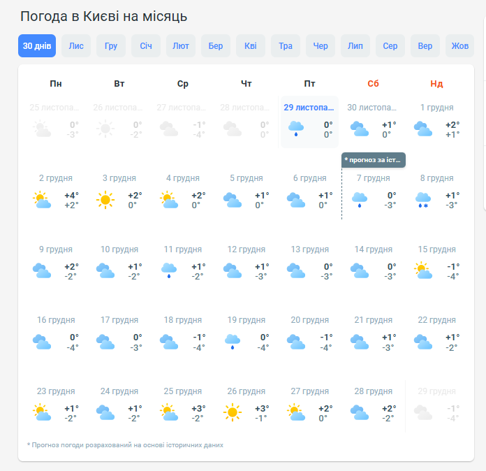 Погода в декабре