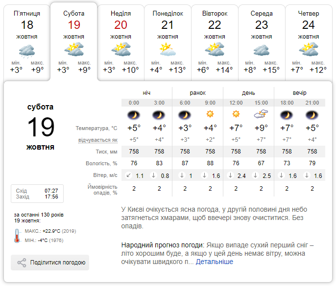 Погода в Києві 19 жовтня