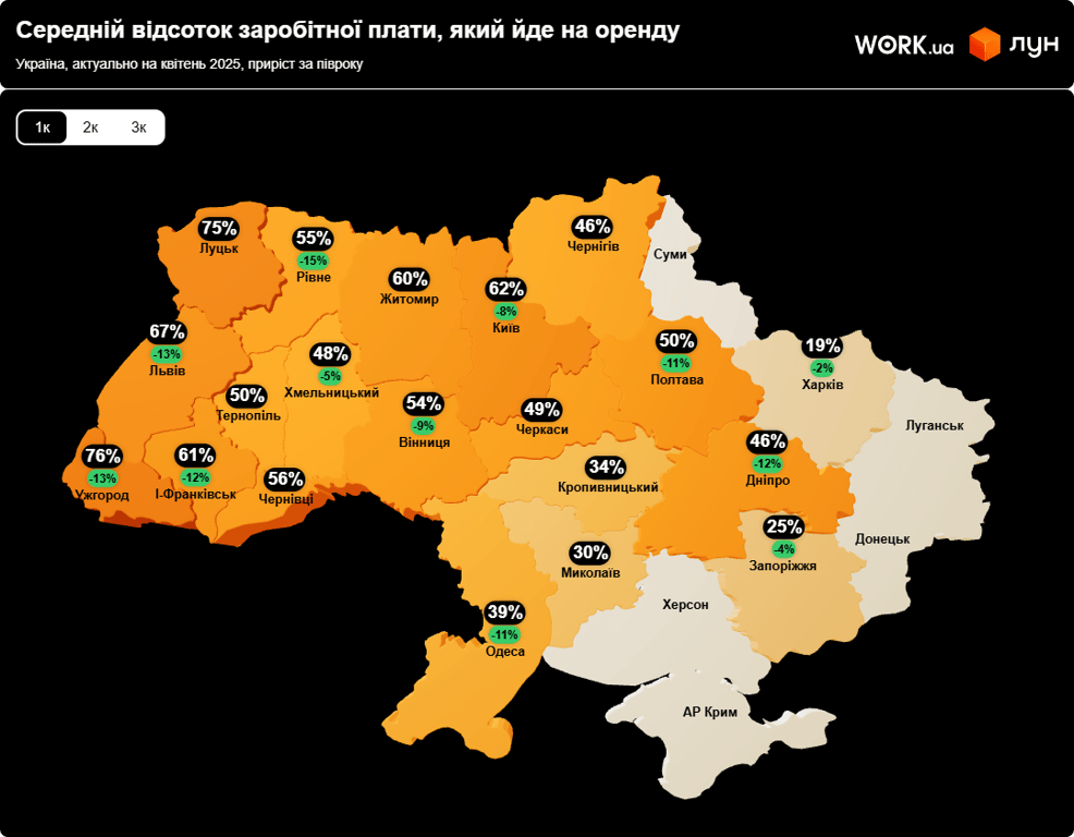 Арендаторы обновили цены на квартиры — что случилось и чего ждать - фото 4