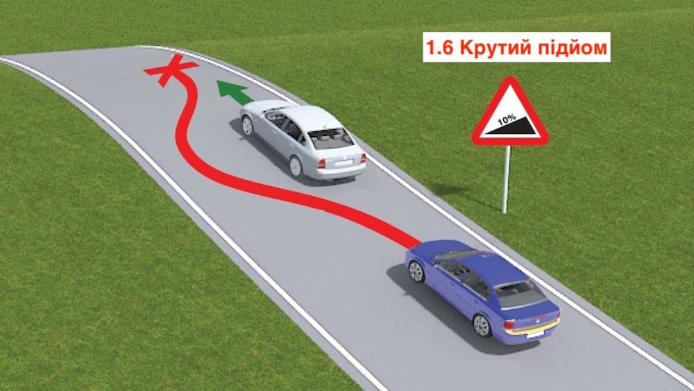Тест з ПДР: чи можна виконати обгін?