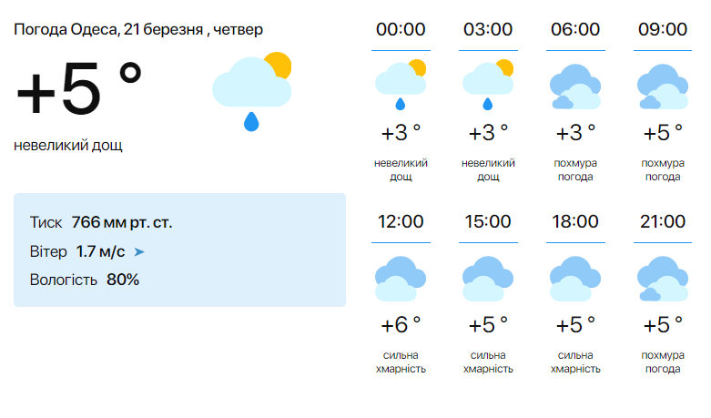Зима не отступает — синоптики предупредили одесситов о сегодняшних погодных условиях - фото 1