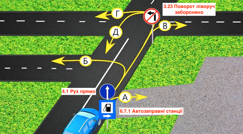 Тест з ПДР: в яких напрямках дозволений проїзд?