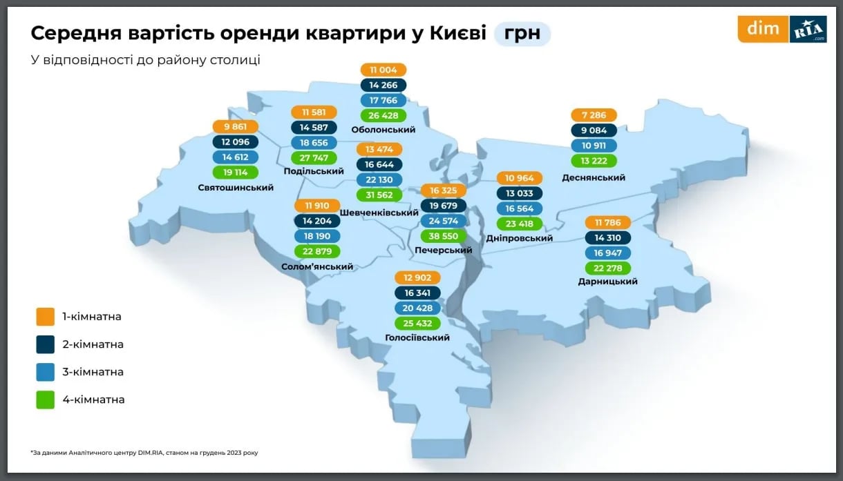 Ціни на оренду в Києві у січні 2024 року. Скільки коштує зняти квартиру в Києві 