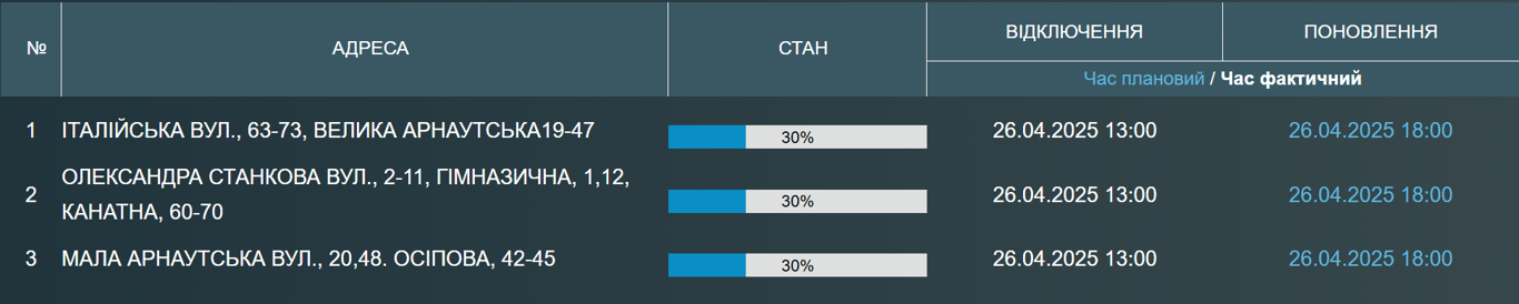 Відключення водопостачання в Одесі — хто залишився без води - фото 1