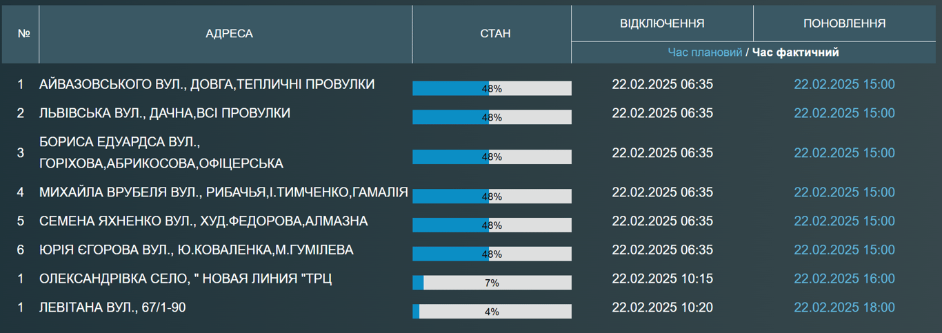 Одеситам відключили воду до вечора — адреси - фото 1