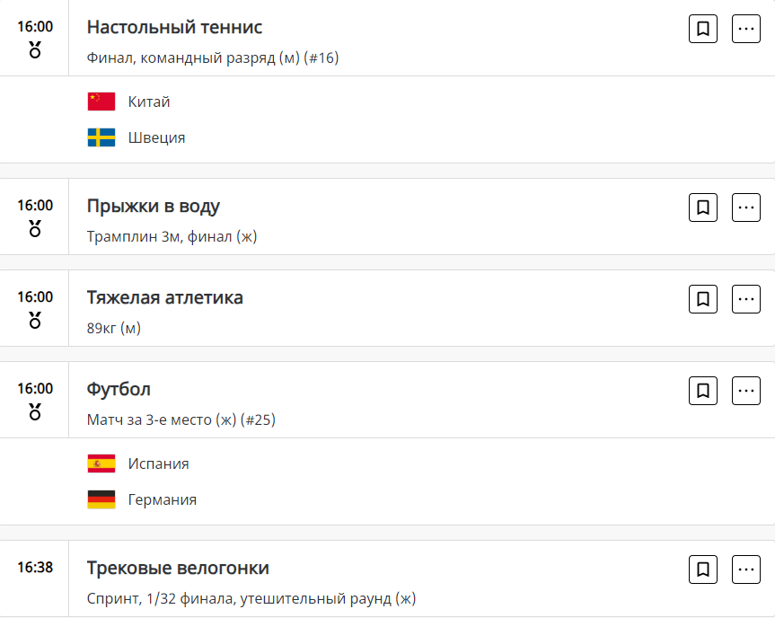 Що передбачає 14 день Олімпіади-2024 в п'ятницю, 9 серпня